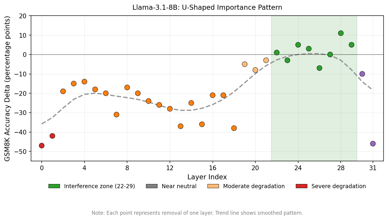 Figure 2: U-Shaped Pattern